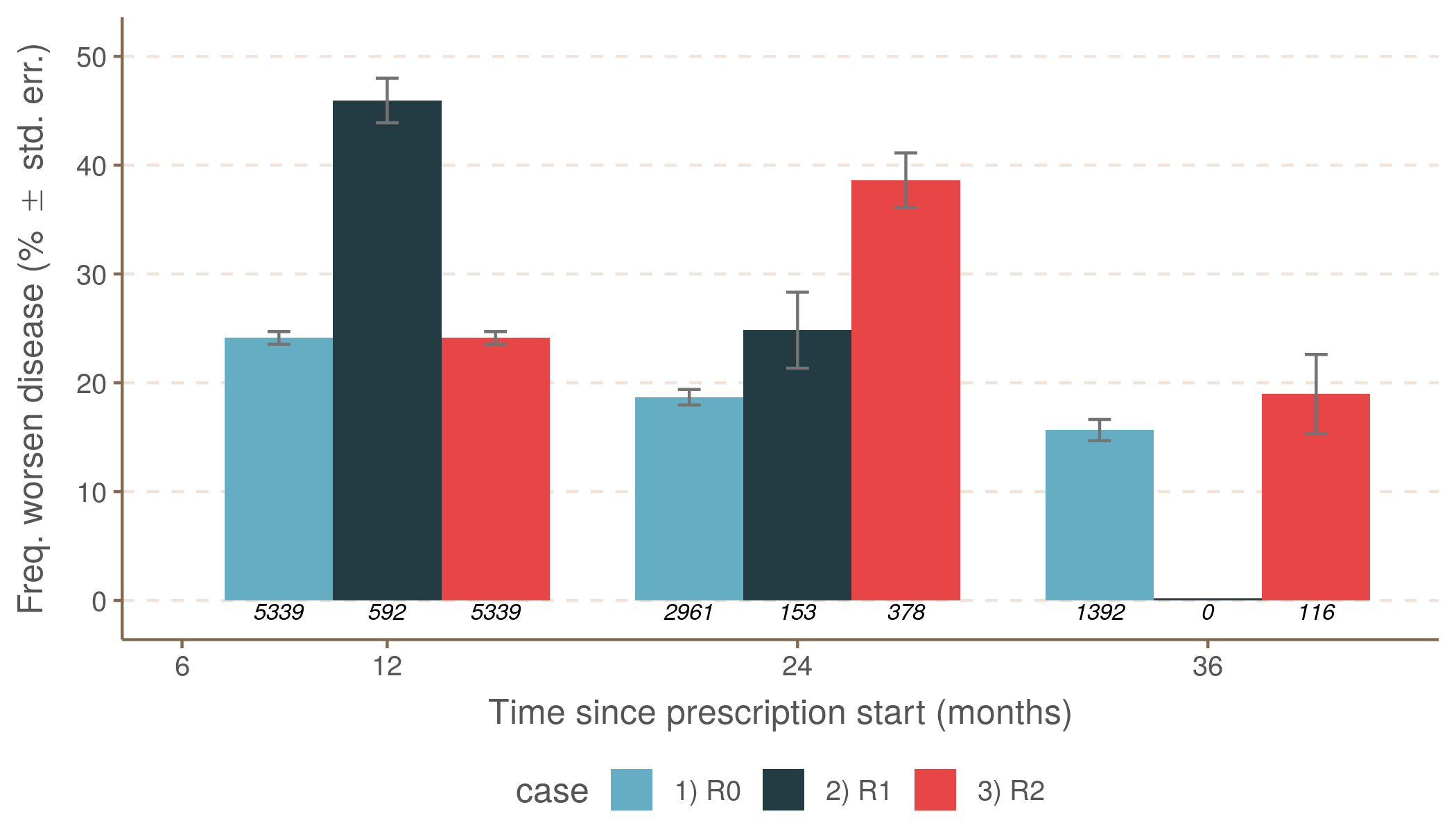 **Figure 4**.
      Comparison between MRI activity and the three scenarios:
      R0 (no relapse), R1 (relapse during the first year), and
      R2 (relapse during the second year).
      See <https://www.mdpi.com/2077-0383/10/4/868>,
      @Kapica-Topczewska2021.